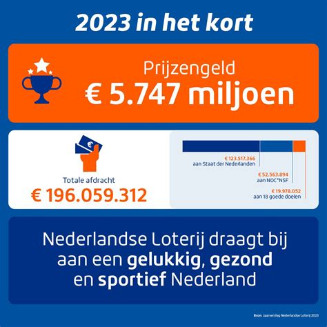Nederlandse Loterij: Waar heel Nederland wint .